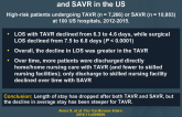 Length of Stay and Discharge Disposition After TAVR and SAVR in the US