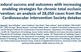 TCT-77: Procedural Success and Outcomes With Increasing Use of Enabling Strategies for Chronic Total Occlusion Intervention: An Analysis of 28,050 Cases From the British Cardiovascular Intervention Society Database