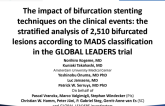 TCT-118: The Impact of Bifurcation Stenting Techniques on the Clinical Events: the Stratified Analysis of 2,510 Bifurcated Lesions According to MADS Classification in the Global LEADERS Trial