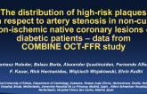 TCT-54: The Distribution of High-Risk Plaques with Respect to Artery Stenosis in Non-Culprit Non-Ischemic Native Coronary Lesions of Diabetic Patients – data from COMBINE OCT-FFR study