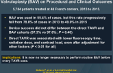  Impact of DIRECT TAVI Without Balloon Aortic Valvuloplasty (BAV) on Procedural and Clinical Outcomes