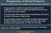 Temporal Trends and Outcomes of PCIs in Nonagenarians: A National Perspective