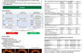 Impact of Diabetes Mellitus on Vascular Healing Process after Everolimus-Eluting Stent Implantation: an Optical Coherence Tomography study