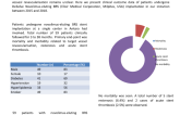 Clinical Outcomes of Patients Undergoing Novolimus-eluting Bioresorbable Scaffolds