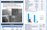 Impact of Chronic Total Occlusion in Advanced Hybrid Coronary Revascularization in Patients with Multivessel Coronary Artery Disease
