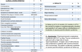 Rethrombosis and Reintervention Predictors in May Thurner Syndrome 