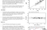 Comparison of a novel "wireless" fractional flow reserve technique versus three-dimensional quantitative coronary angiography to predict functionally significant coronary stenoses