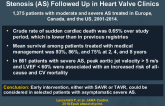 Outcomes of Patients with Asymptomatic Aortic Stenosis (AS) Followed Up in Heart Valve Clinics