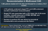 Predictors and Outcomes of Staged vs One-Time Revascularization in Multivessel CAD