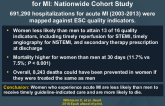 Sex Differences in Quality Indicator Attainmentfor MI: Nationwide Cohort Study