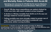 Association Between Medicare Expenditure Growth and Mortality Rates in Patients With Acute MI