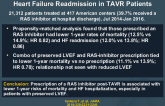 Association of RAS Treatment With Mortality and Heart Failure Readmission in TAVR Patients