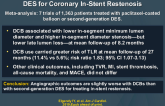 Frequency of TVR With DCB vs Second-Generation DES for Coronary In-Stent Restenosis
