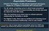 Case Volume and Outcomes After TAVR With Balloon-Expandable Prostheses