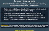 Patient BMI and Physician Radiation Dose During Coronary Angiography