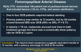 DES vs DCB Revascularization in Patients With Femoropopliteal Arterial Disease
