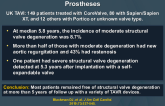 Long-term Durability of Transcatheter Aortic Valve Prostheses