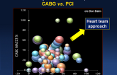 Update on PCI for Left Main and Multivessel Disease 