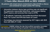 Myocardial Blood Flow and Coronary Flow Reserve3 Years After Absorb BVS vs DES: VANISH