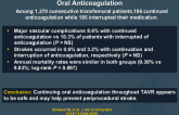 Safety and Efficacy of TAVR With Continuation of Oral Anticoagulation