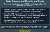 Association Between TAVR for Bicuspid vs Tricuspid Aortic Stenosis and Mortality and Stroke