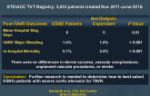 TAVR in Patients With End-Stage Renal Disease