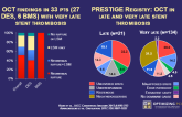 Impact of Intracoronary Imaging on the Evolution of PCI - From Balloon Angioplasty to Bioresorbable Scaffolds