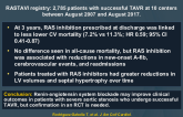 RAS Inhibition Following TAVR