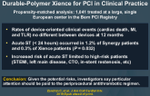 Biodegradable-Polymer Synergy vsDurable-Polymer Xience for PCI in Clinical Practice