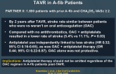 Antithrombotic Therapy and CV Outcomes After TAVR in A-fib Patients