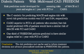 Individualizing Revascularization Strategy for Diabetic Patients With Multivessel CAD: FREEDOM