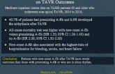 Impact of Preexisting and New-Onset A-fib on TAVR Outcomes