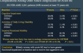 Sex-Based Differences in Presentation, Treatment, and Complications Among Older Adults Hospitalized for Acute MI