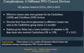 Comparison of Residual Shunt Rate and Complications: 6 Different PFO Closure Devices