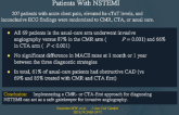 Initial Imaging-Guided Strategy vs Routine Care in Patients With NSTEMI