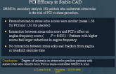 Dobutamine Stress Echo Ischemia a Predictor of PCI Efficacy in Stable CAD