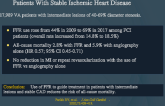 Utilization and Outcomes of Measuring FFR in Patients With Stable Ischemic Heart Disease