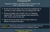 Association of Sex With Outcomes in Patients Undergoing PCI