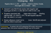 Ticagrelor vs Clopidogrel in Patients With ACS Undergoing PCI