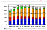 Concomittant AF Ablation / LAA Closure: Tilting the Scale Towards Open Surgery