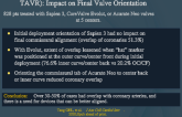 Alignment of TAVR Neo-Commissures (ALIGN TAVR): Impact on Final Valve Orientation
