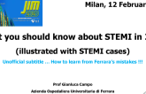 What you should know about STEMI in 2020 (illustrated with STEMI cases)