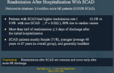 Incidence, Presentation, and Causes of 30-Day Readmission After Hospitalization With SCAD