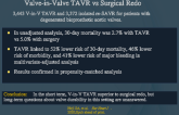 In-hospital Outcomes and Readmissions forValve-in-Valve TAVR vs Surgical Redo 