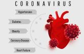 Both CV Risk Factors, Complications Herald Higher COVID-19 Mortality