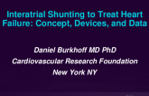 Interatrial Shunting to Treat Heart Failure: Concept, Devices, and Data