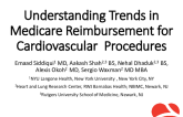 TCT 225: Understanding Trends in Medicare Reimbursement for Cardiovascular Procedures