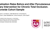 TCT 243: Hospitalization Rates Before and After Percutaneous Coronary Intervention for Chronic Total Occlusion. A Nationwide Cohort Sample