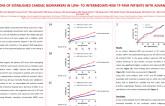TCT 147: Limitations of Established Cardiac Biomarkers in Low- to Intermediate-Risk TF-TAVR Patients With Advanced CKD