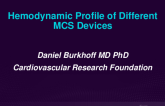 Hemodynamic Profile of Different MCS Devices